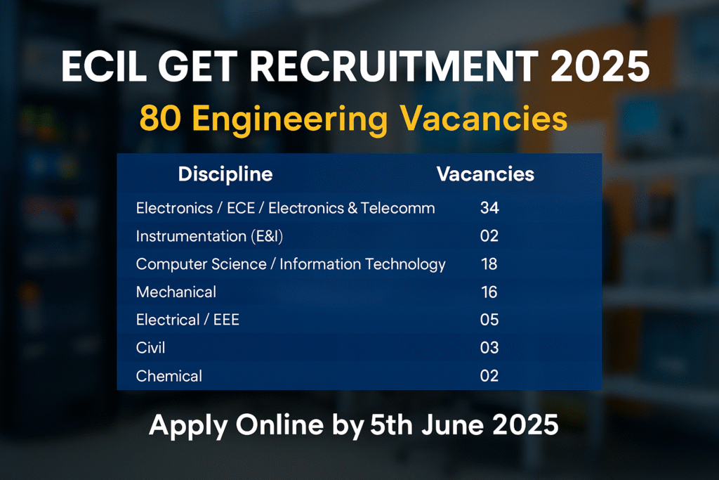 Electronics Corporation of India GET Recruitment 2025 – Full Details Inside
