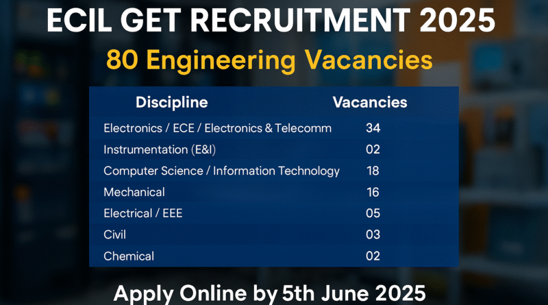 Electronics Corporation of India GET Recruitment 2025 – Full Details Inside