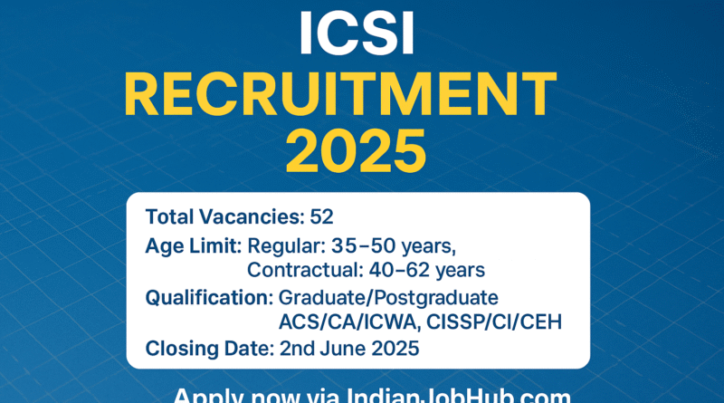 ICSI India Hiring 2025: 52 Govt Jobs for ACS, CA, CMA, MBA Professionals