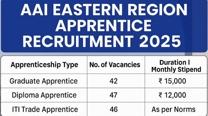AAI Eastern Region Apprentice Recruitment 2025: Apply for 135 Vacancies Before 31st May