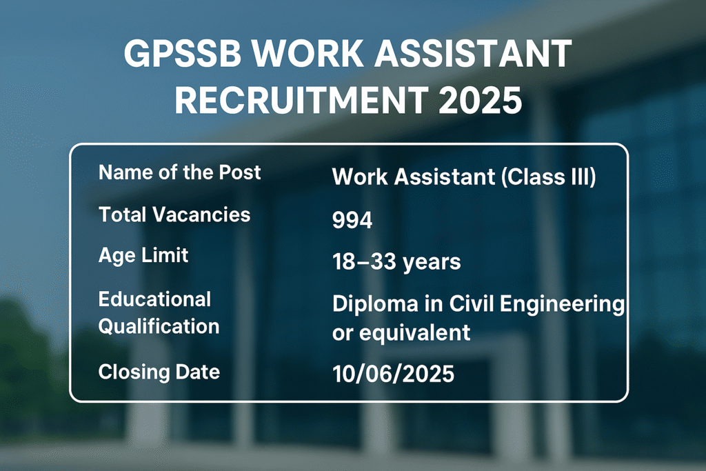 GPSSB Work Assistant Recruitment 2025: Apply Online for 994 Class III Vacancies