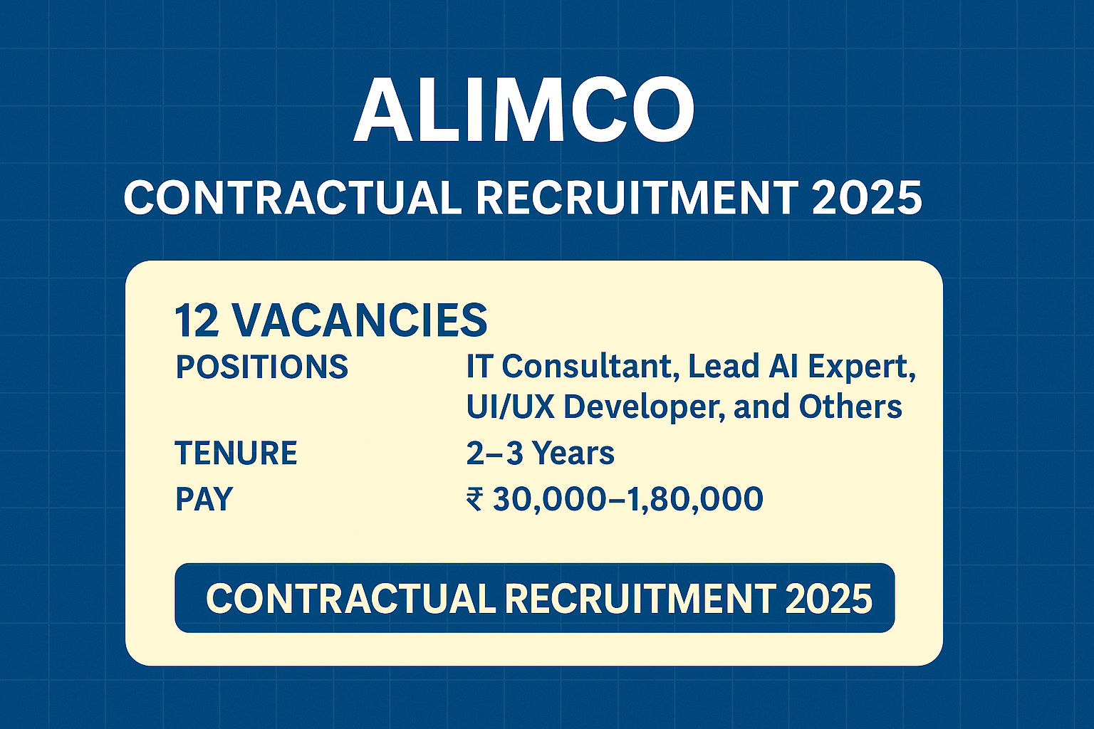 ALIMCO Recruitment 2025: Apply Online for 12 Contractual Posts Across India