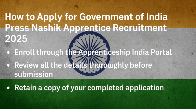 "Govt of India Press Nashik Apprentice Recruitment 2025: 19 Posts, Apply Online Now"